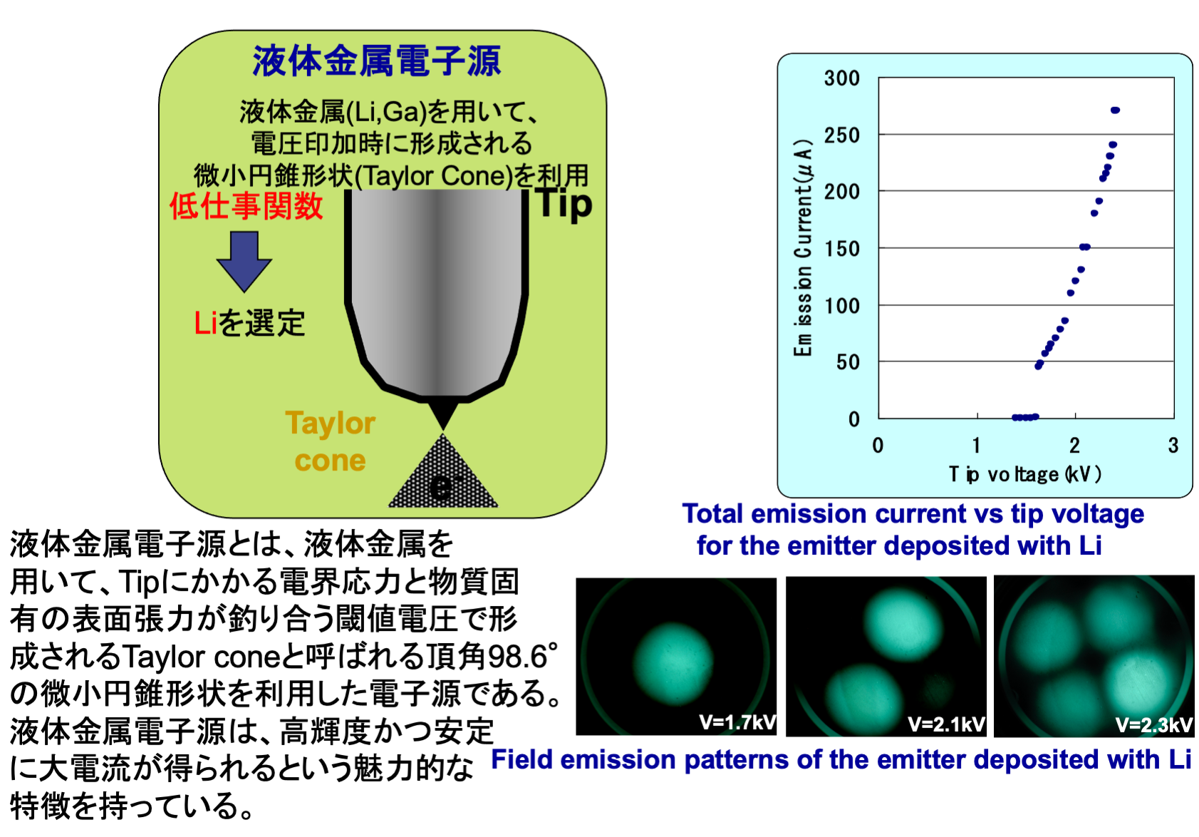 研究紹介 液体金属